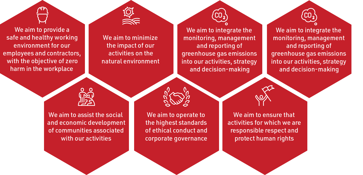 Our Sustainability Goals